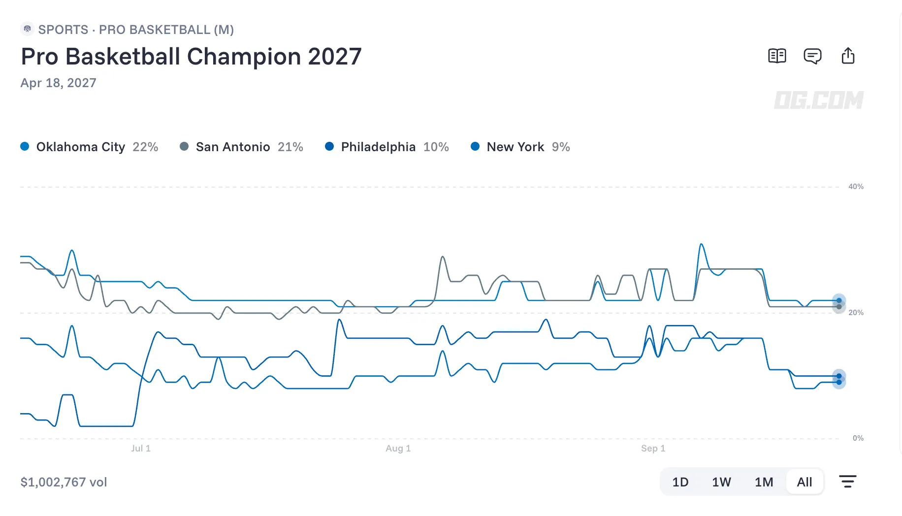 2027 nba championship odds predictions