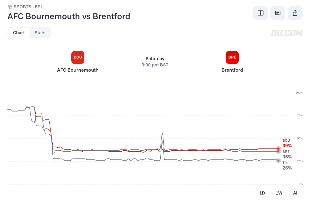 afc bournemouth vs brentford prediction odds lineups 26 09 12
