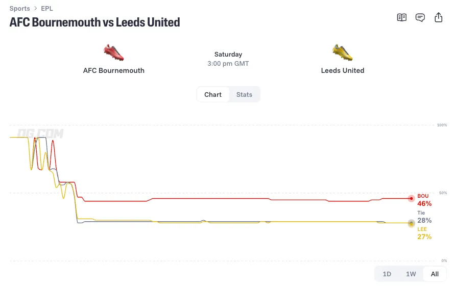 afc bournemouth vs leeds united prediction odds lineups 26 10 31