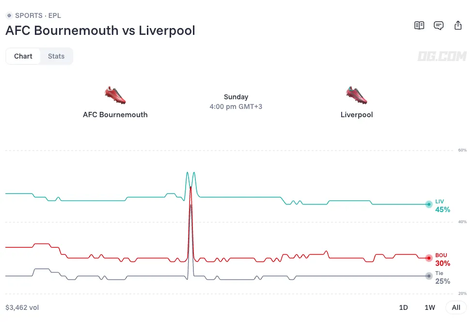 afc bournemouth vs liverpool prediction odds lineups 26 09 20