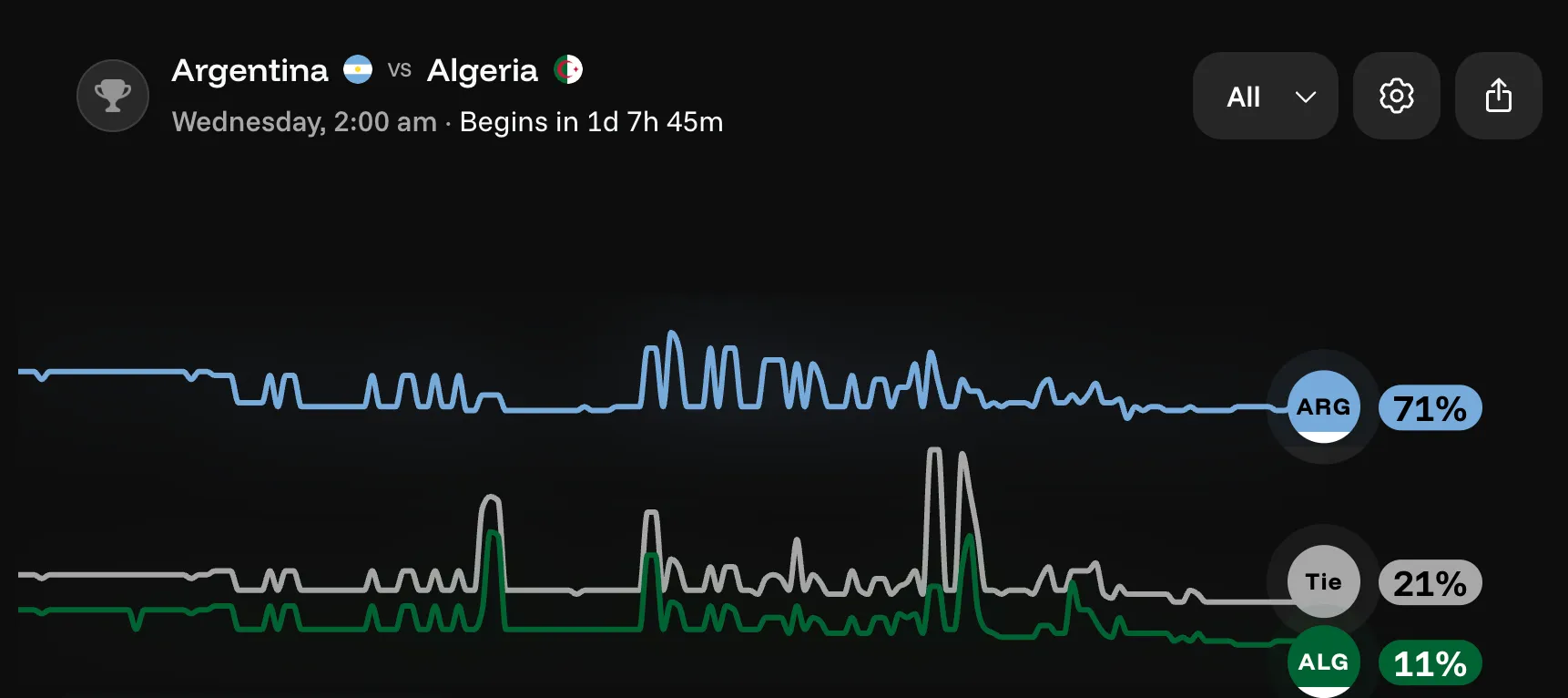 Argentina vs Algeria prediction