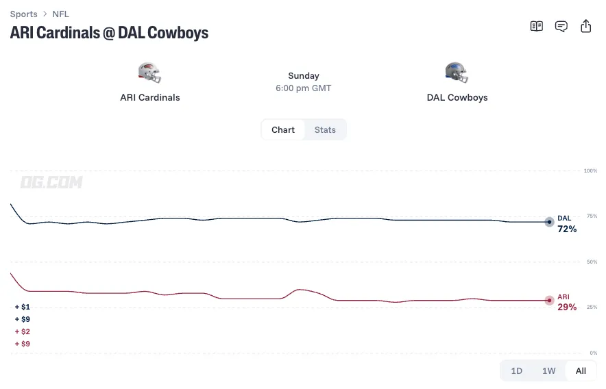 arizona cardinals at dallas cowboys prediction 26 11 01