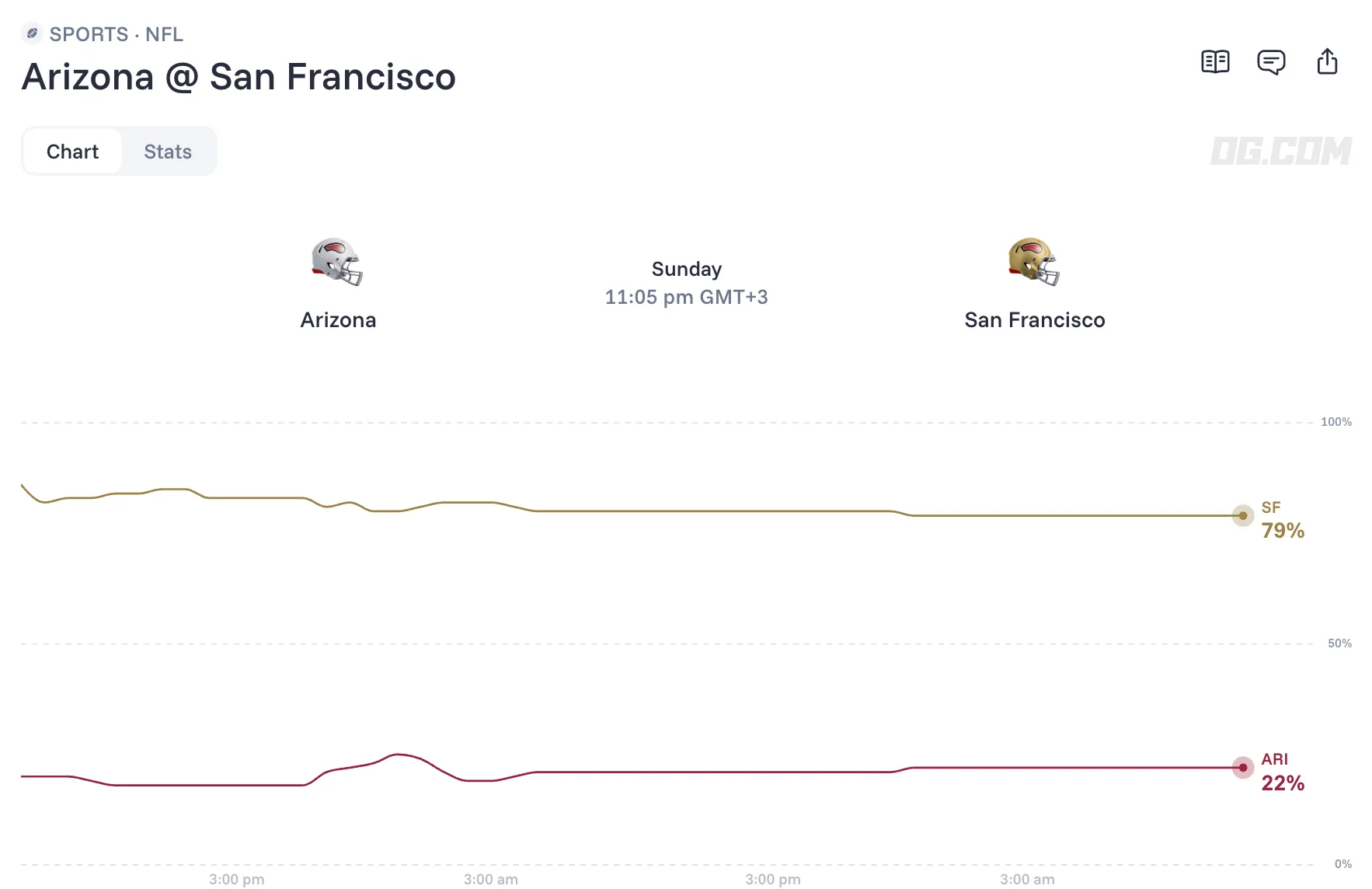 arizona cardinals at san francisco 49ers prediction odds 26 09 27