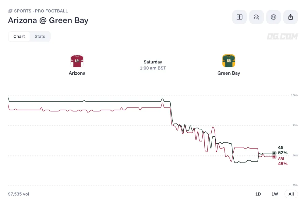 Arizona Cardinals vs Green Bay Packers prediction aug 29