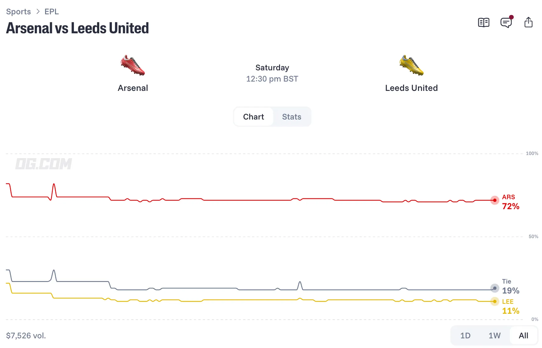 arsenal leeds united 10 26 prediction