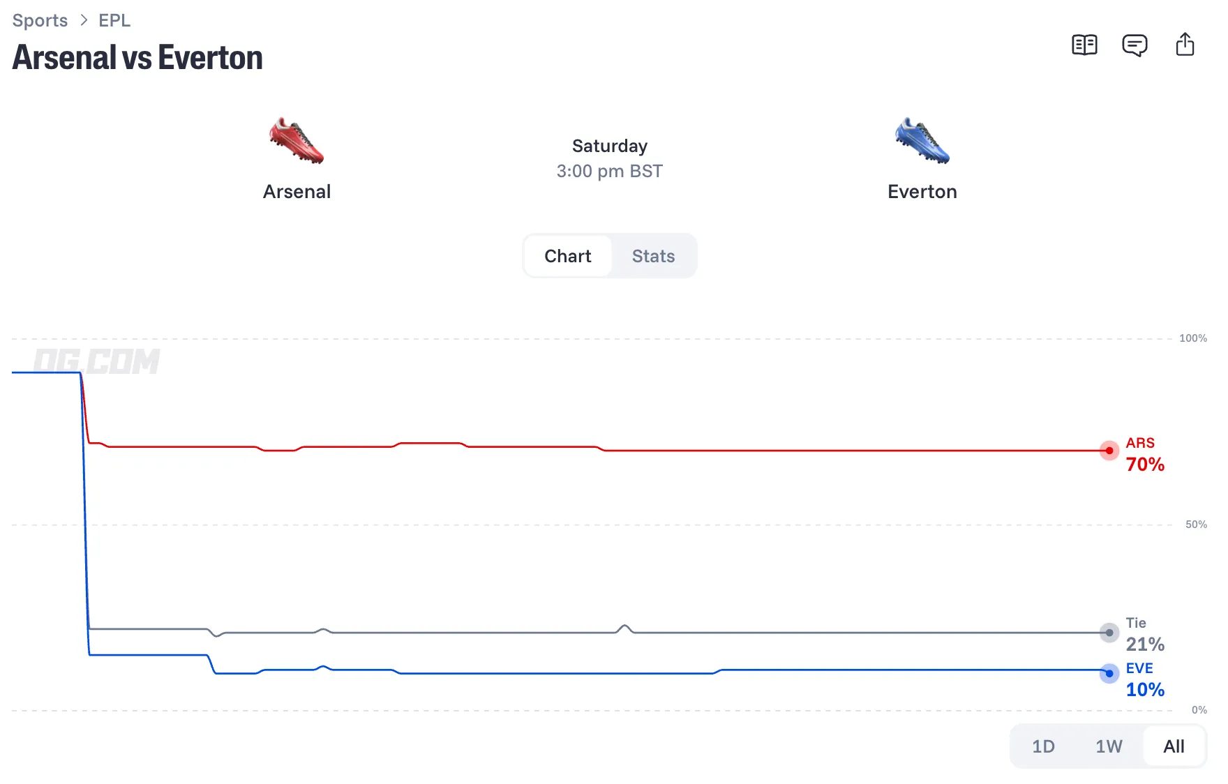 arsenal vs everton prediction odds lineups 26 10 24