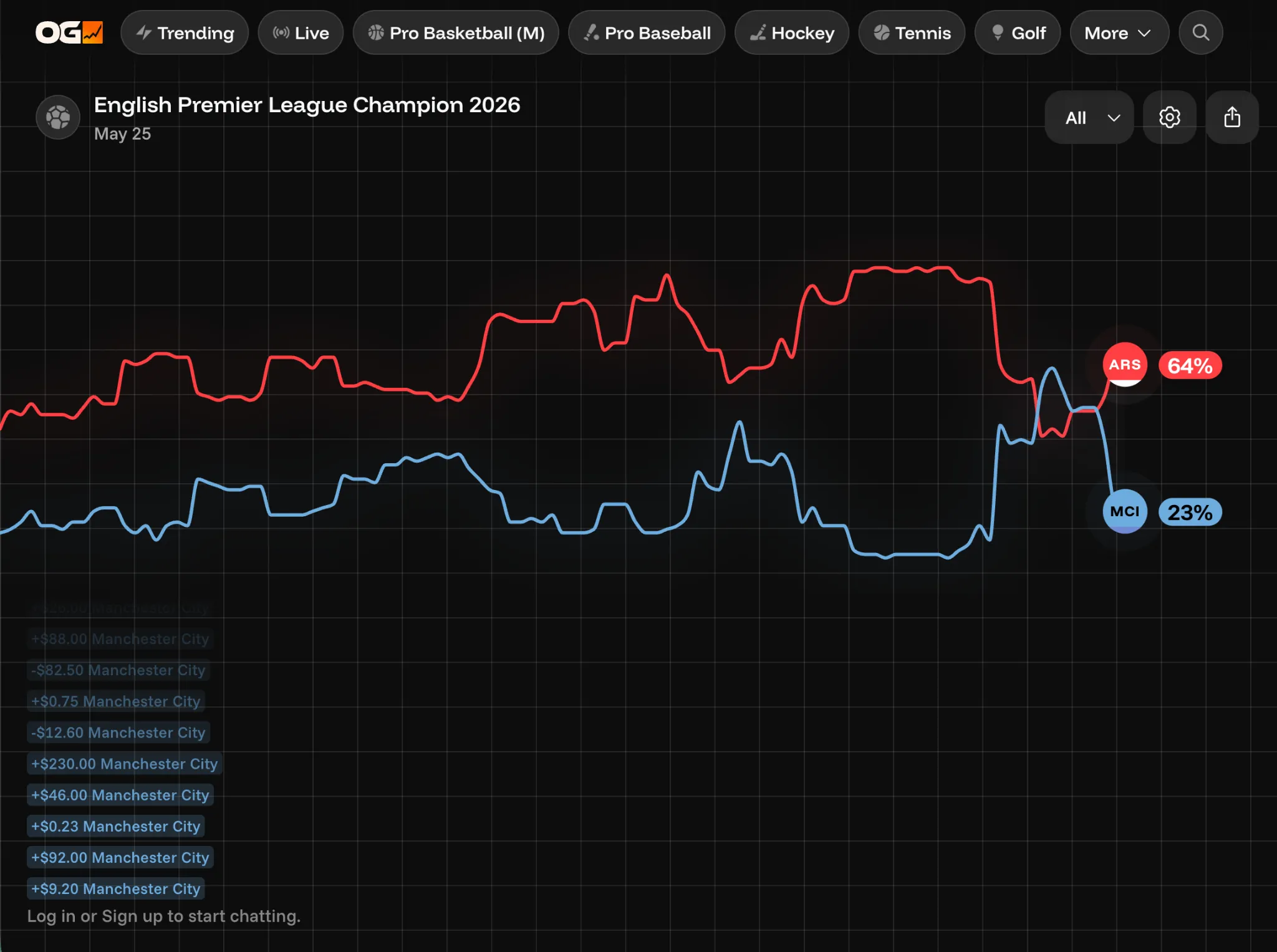 Arsenal vs PSG prediction chart