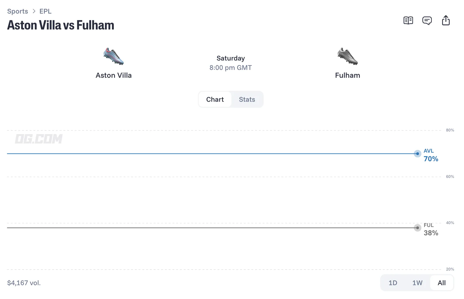 aston villa vs fulham prediction odds lineups 26 10 31