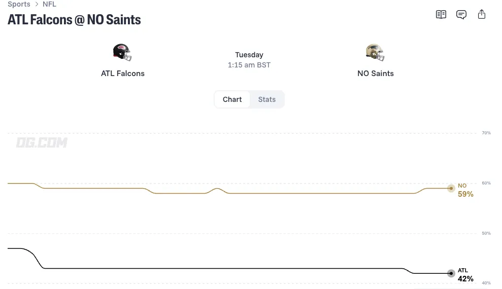 Atlanta Falcons at New Orleans Saints odds
