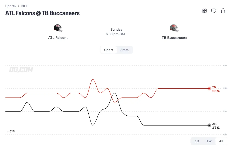 atlanta falcons at tampa bay buccaneers prediction 26 11 01