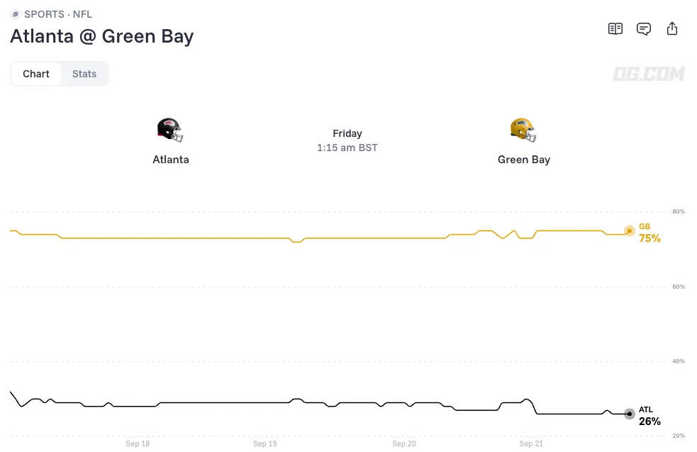 Atlanta Falcons vs Green Bay Packers odds