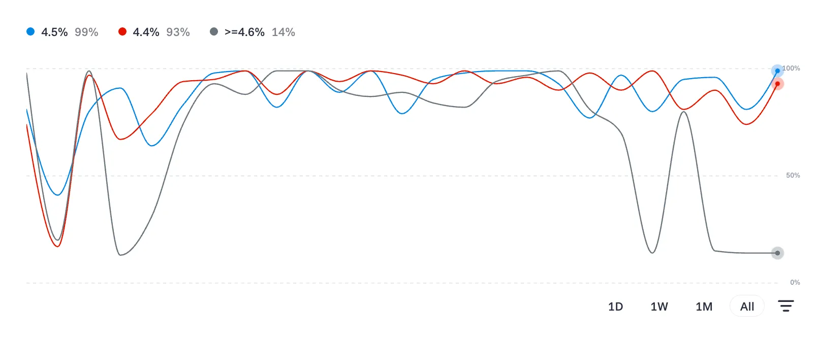 August 2026 jobs report prediction chart OG com