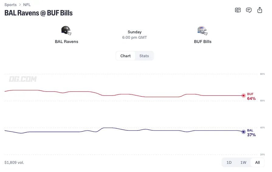 baltimore ravens at buffalo bills prediction 26 11 01