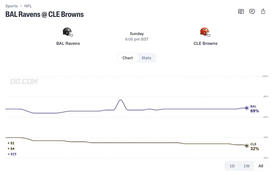 baltimore ravens at cleveland browns prediction odds 26 10 18