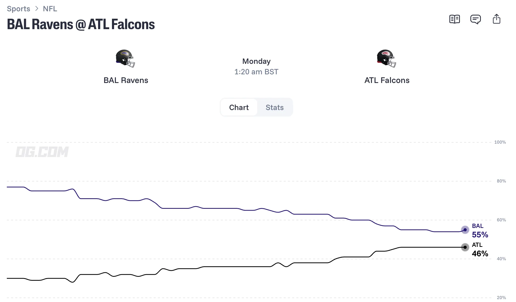 Baltimore Ravens vs Atlanta Falcons odds