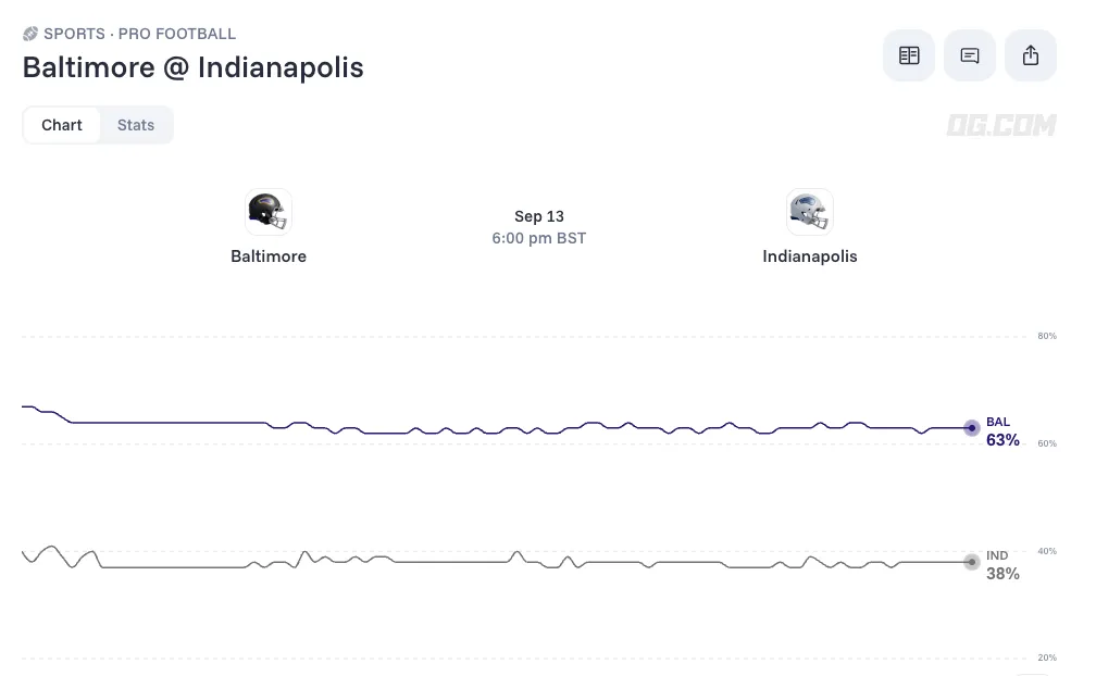 Baltimore Ravens vs Indianapolis Colts odds