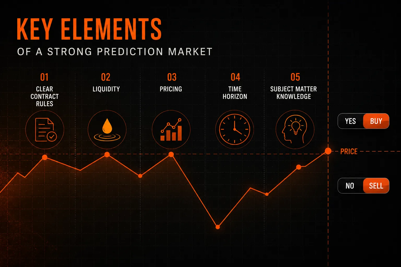Best prediction markets to trade OG com