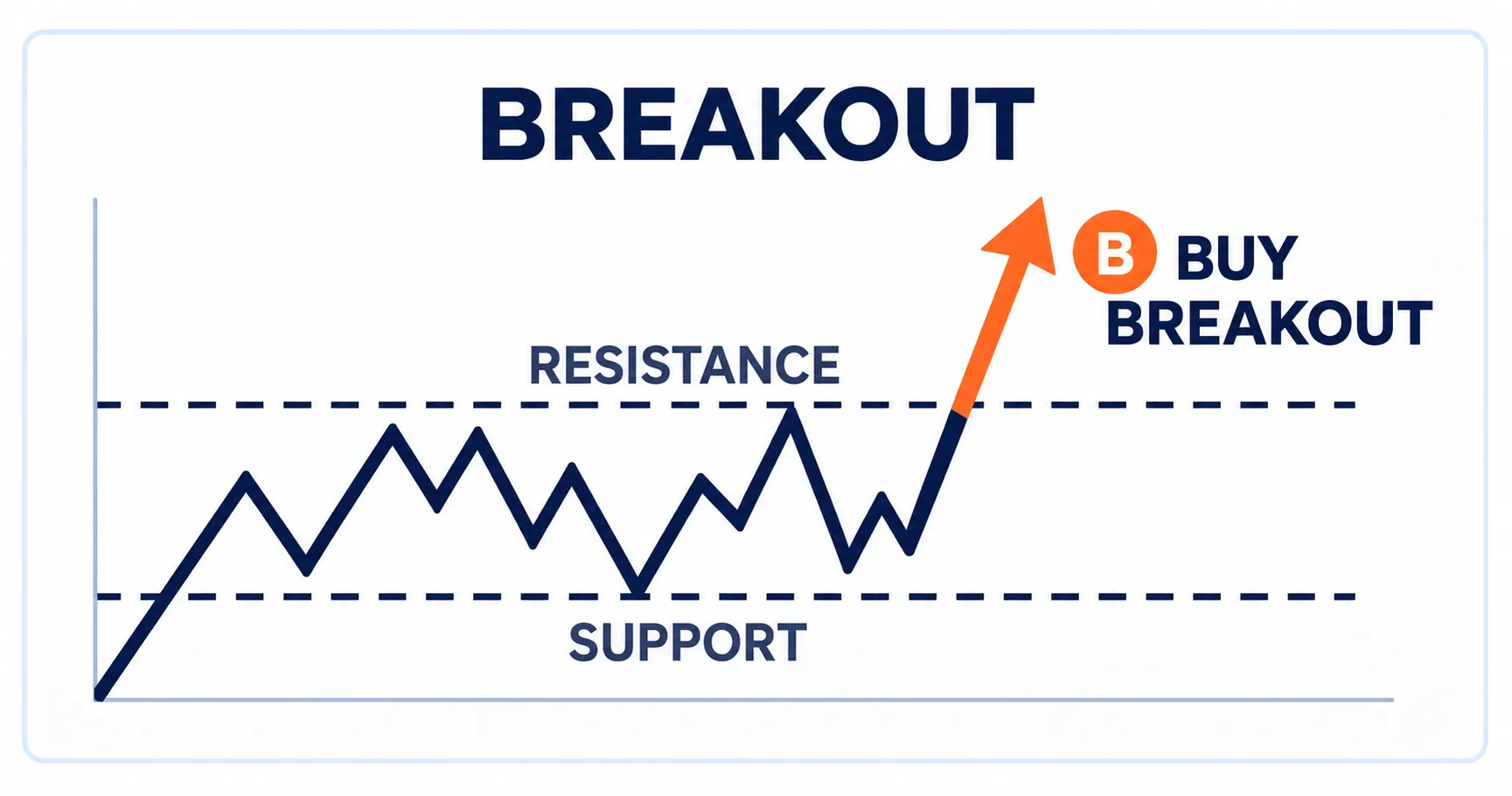 breakout strategy OG com