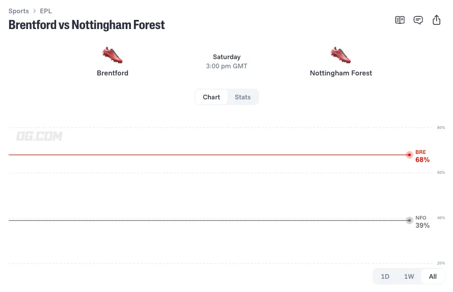 brentford vs nottingham forest prediction odds lineups 26 10 31