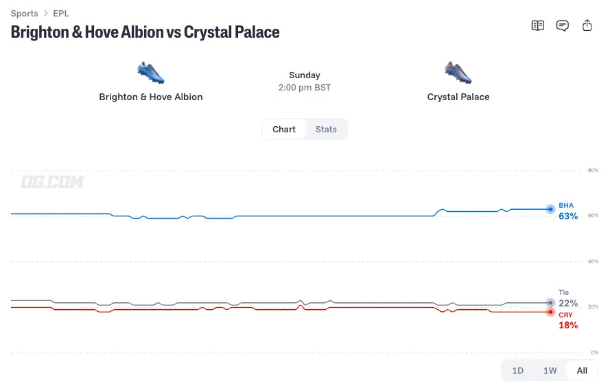 brighton and hove albion vs crystal palace prediction odds lineups 26 10 18