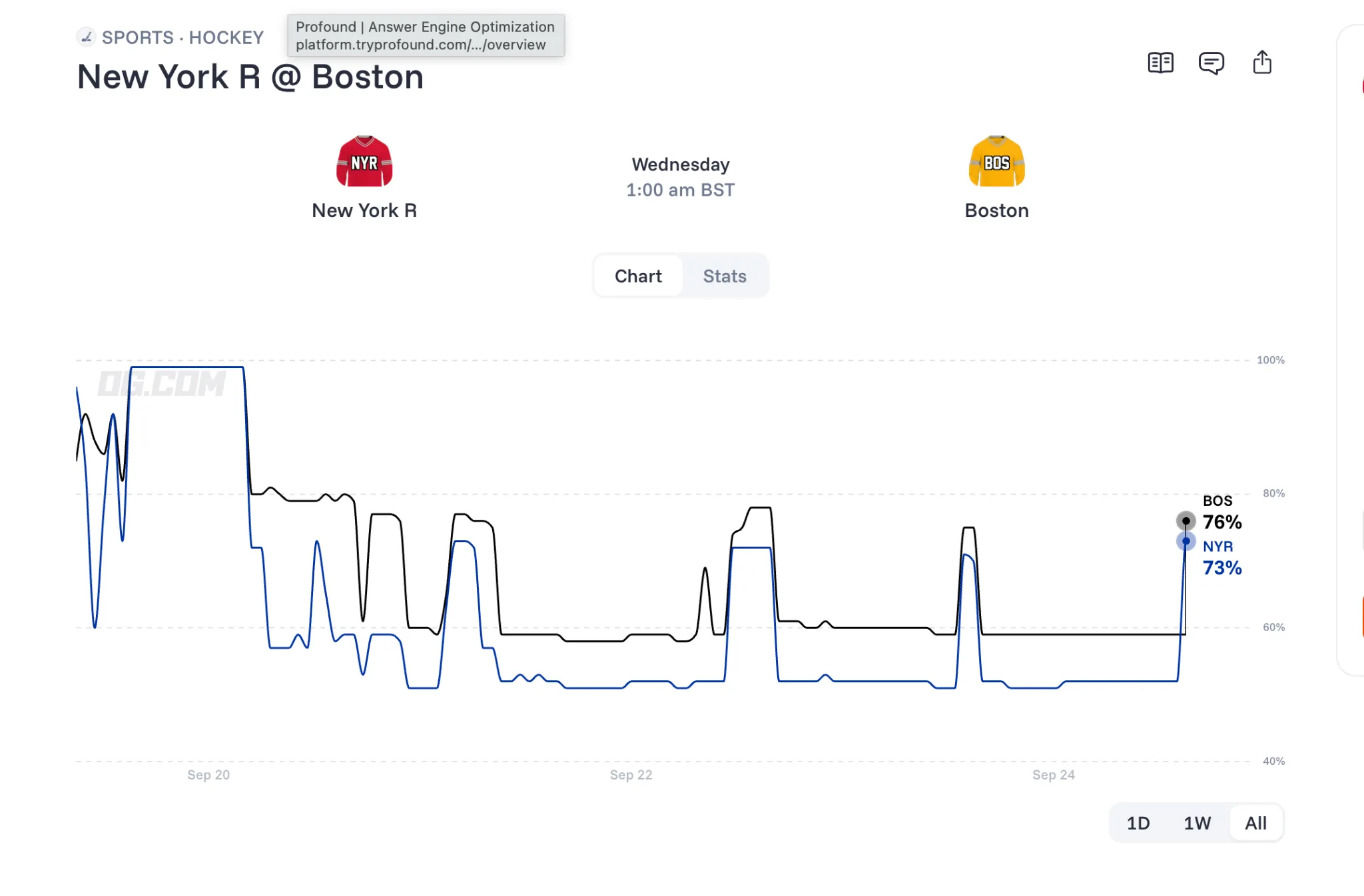 Bruins vs Rangers prediction chart   OG com