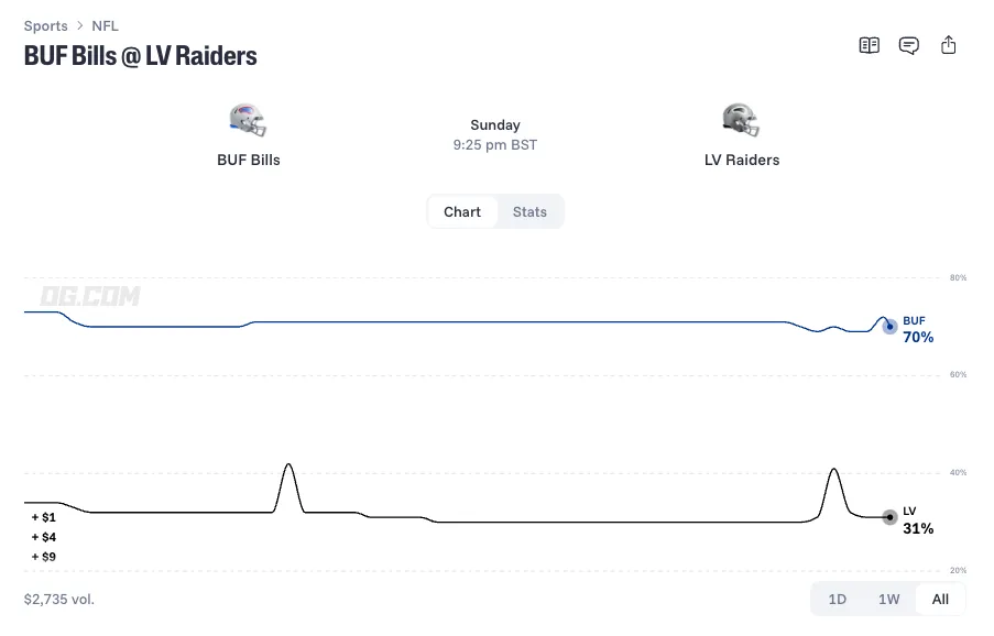 buffalo bills at las vegas raiders prediction odds 26 10 18