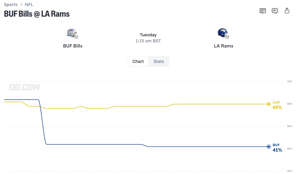 Buffalo Bills vs Los Angeles Rams odds