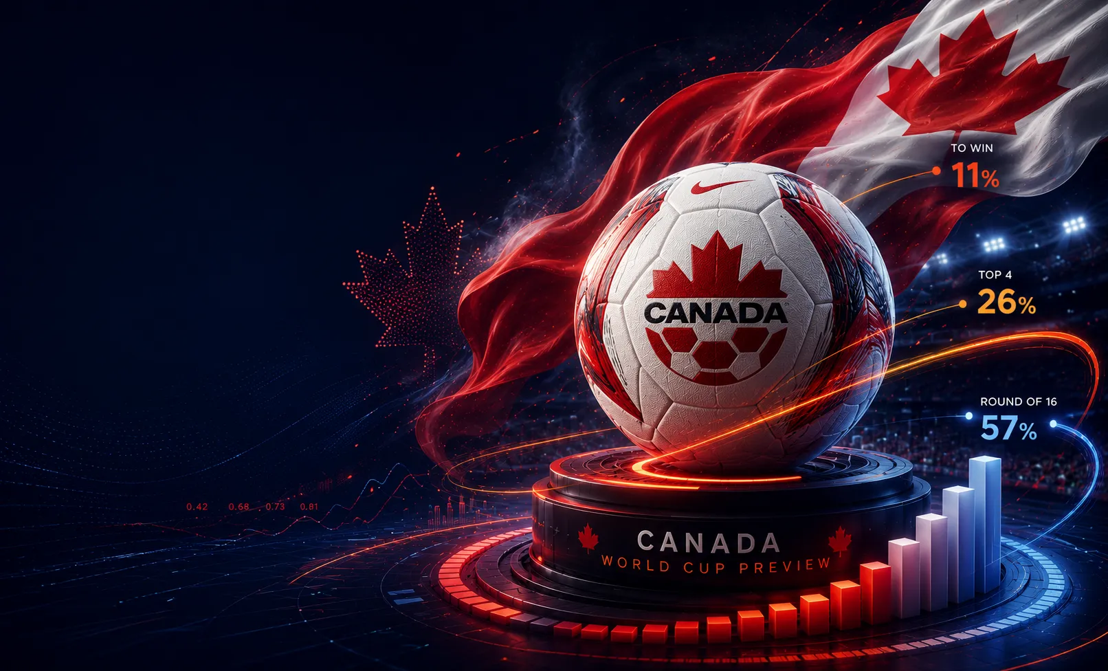 Canada World Cup Preview