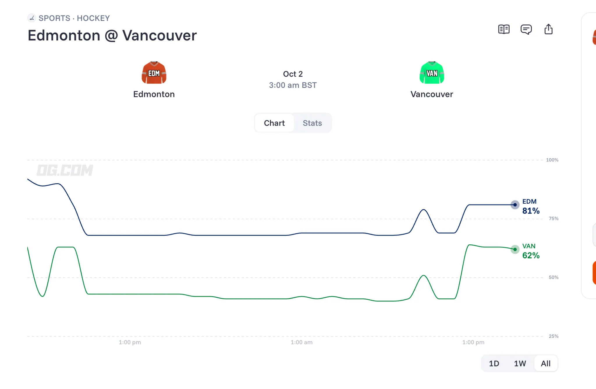 Canucks vs Oilers prediction   OG com