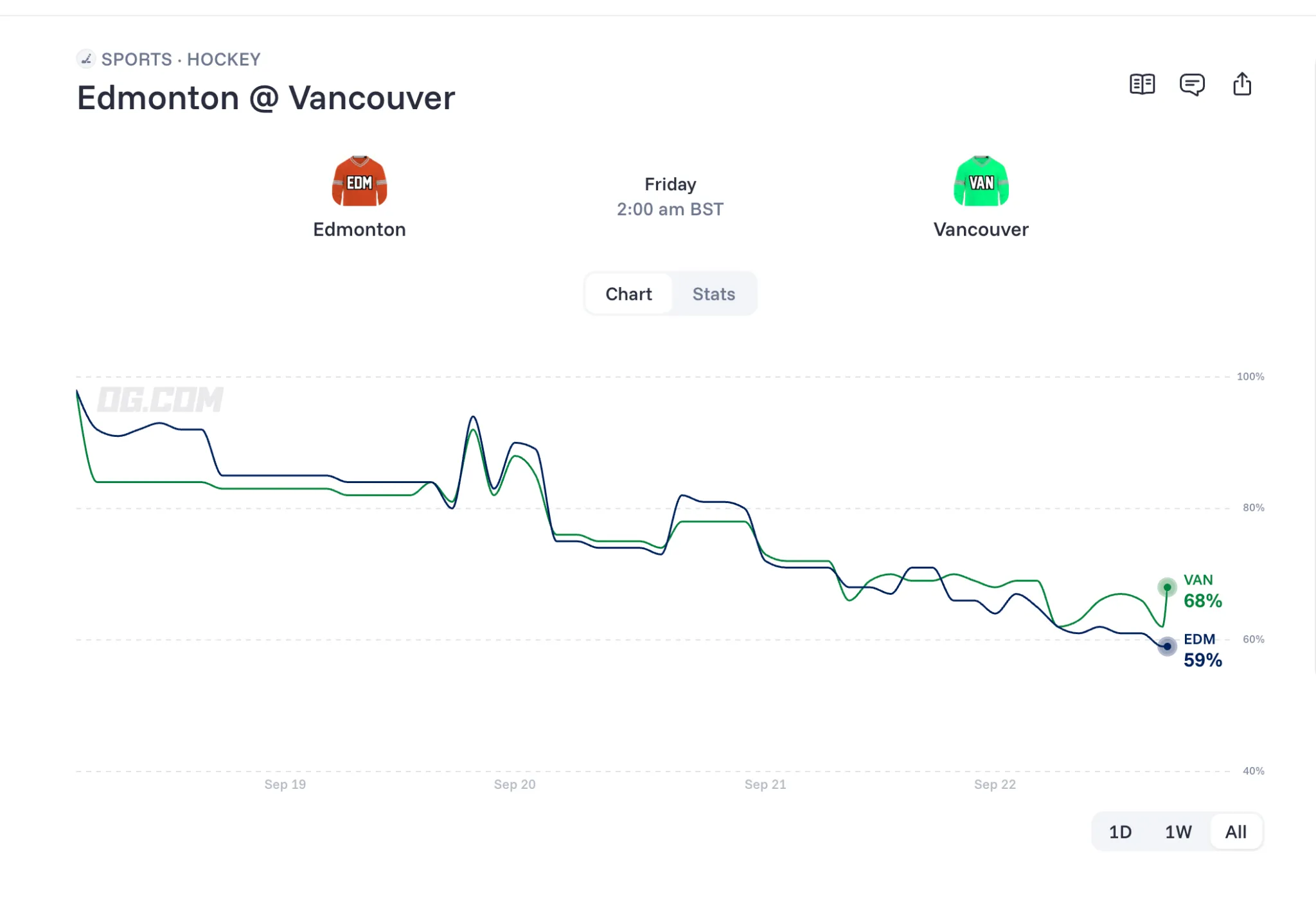 Canucks vs Oilers prediction   OG com