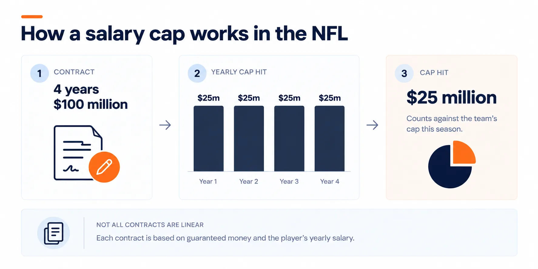 Cap Space graph