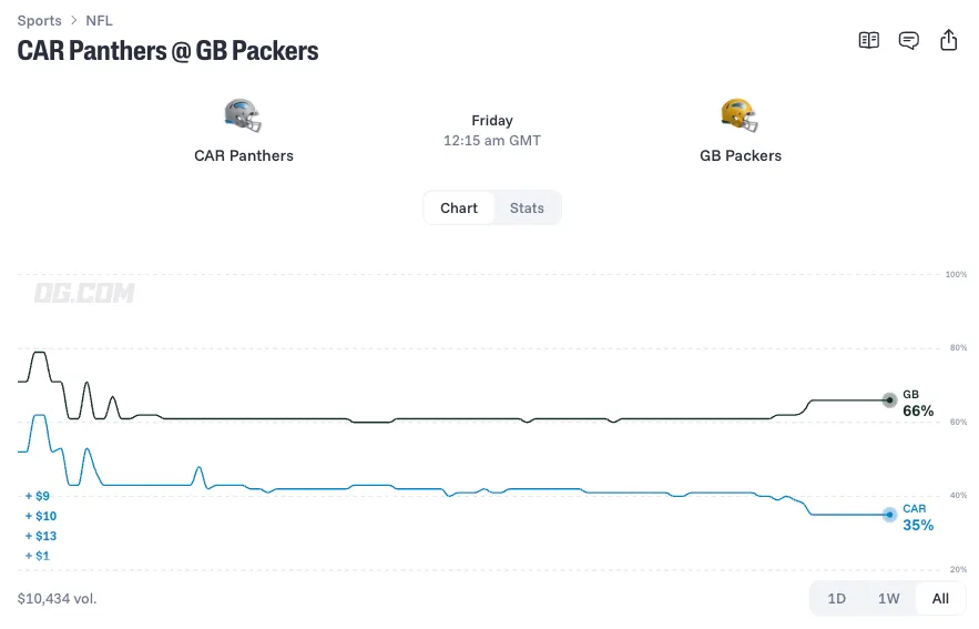 carolina panthers at green bay packers prediction 26 10 29