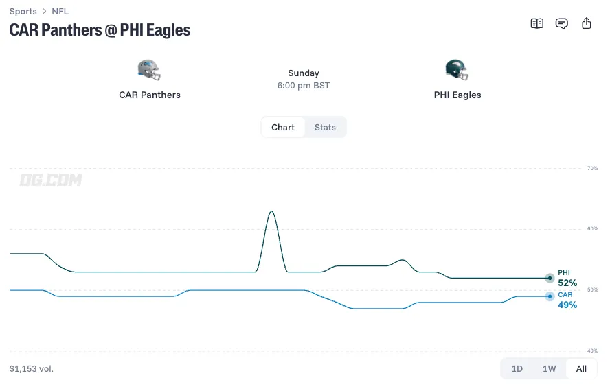 carolina panthers at philadelphia eagles prediction odds 26 10 18