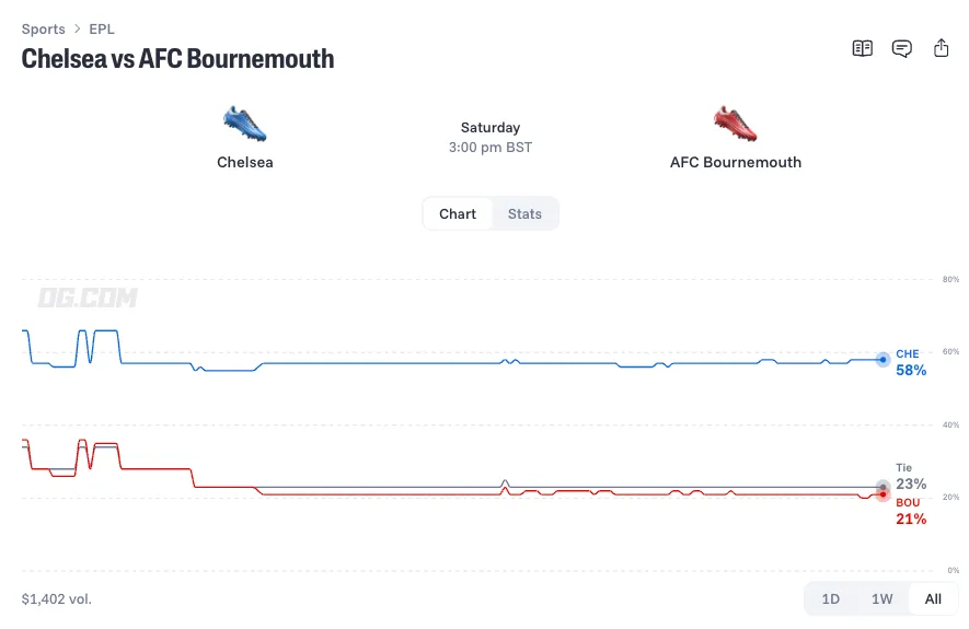 chelsea bournemouth 10 26 prediction