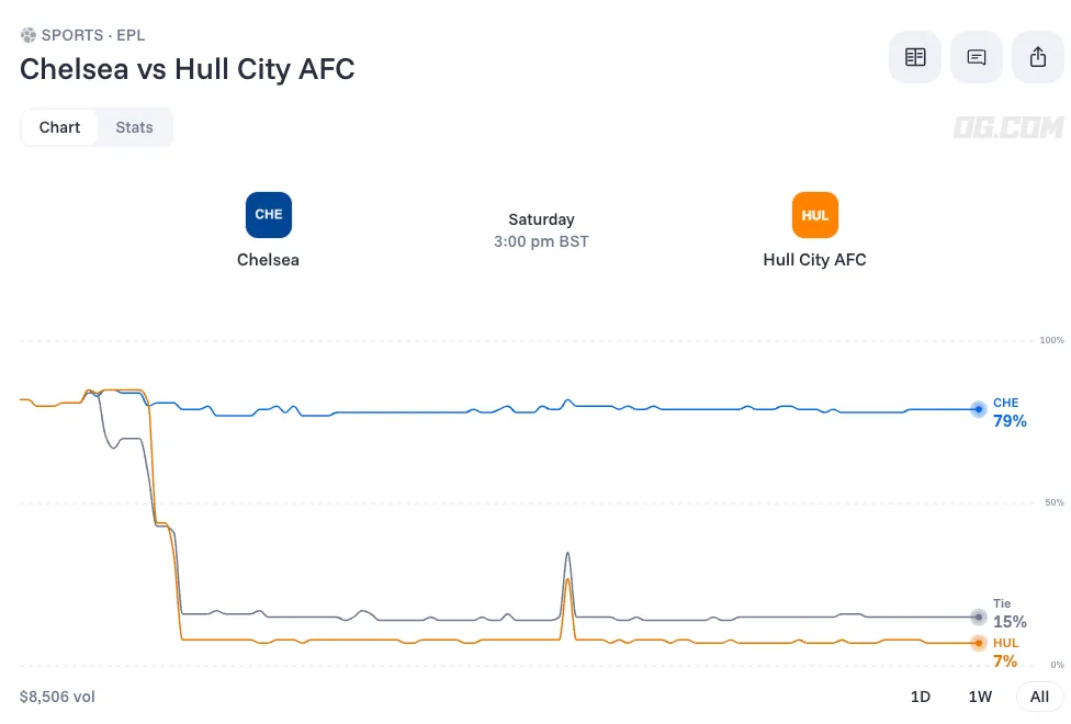 chelsea vs hull city prediction odds lineups 26 09 12