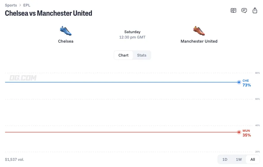 chelsea vs manchester united prediction odds lineups 26 10 31