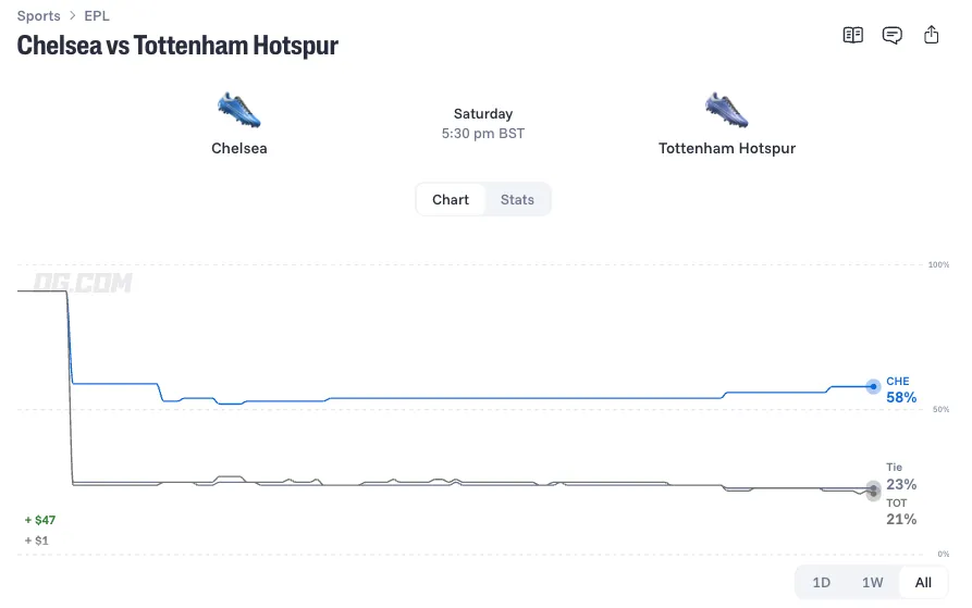 chelsea vs tottenham hotspur prediction odds lineups 26 10 24