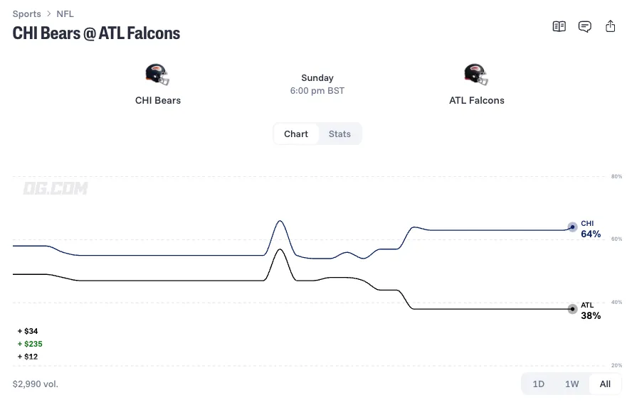 chicago bears at atlanta falcons prediction odds 26 10 18