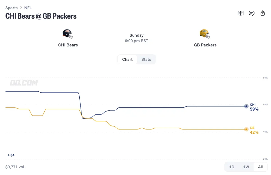 chicago bears at green bay packers prediction 26 10 11