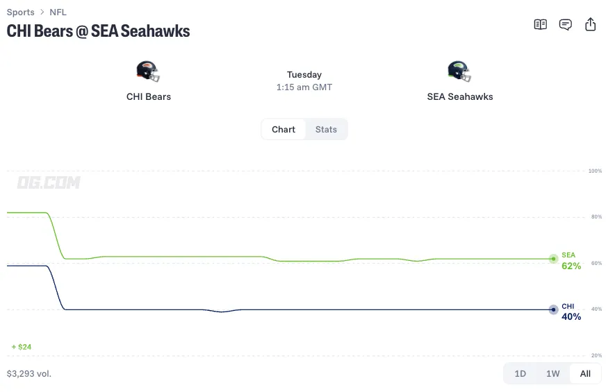 chicago bears at seattle seahawks prediction 26 11 02