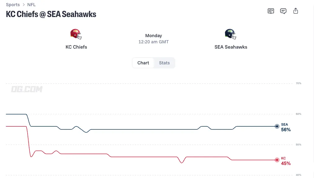 Chiefs vs Seahawks odds