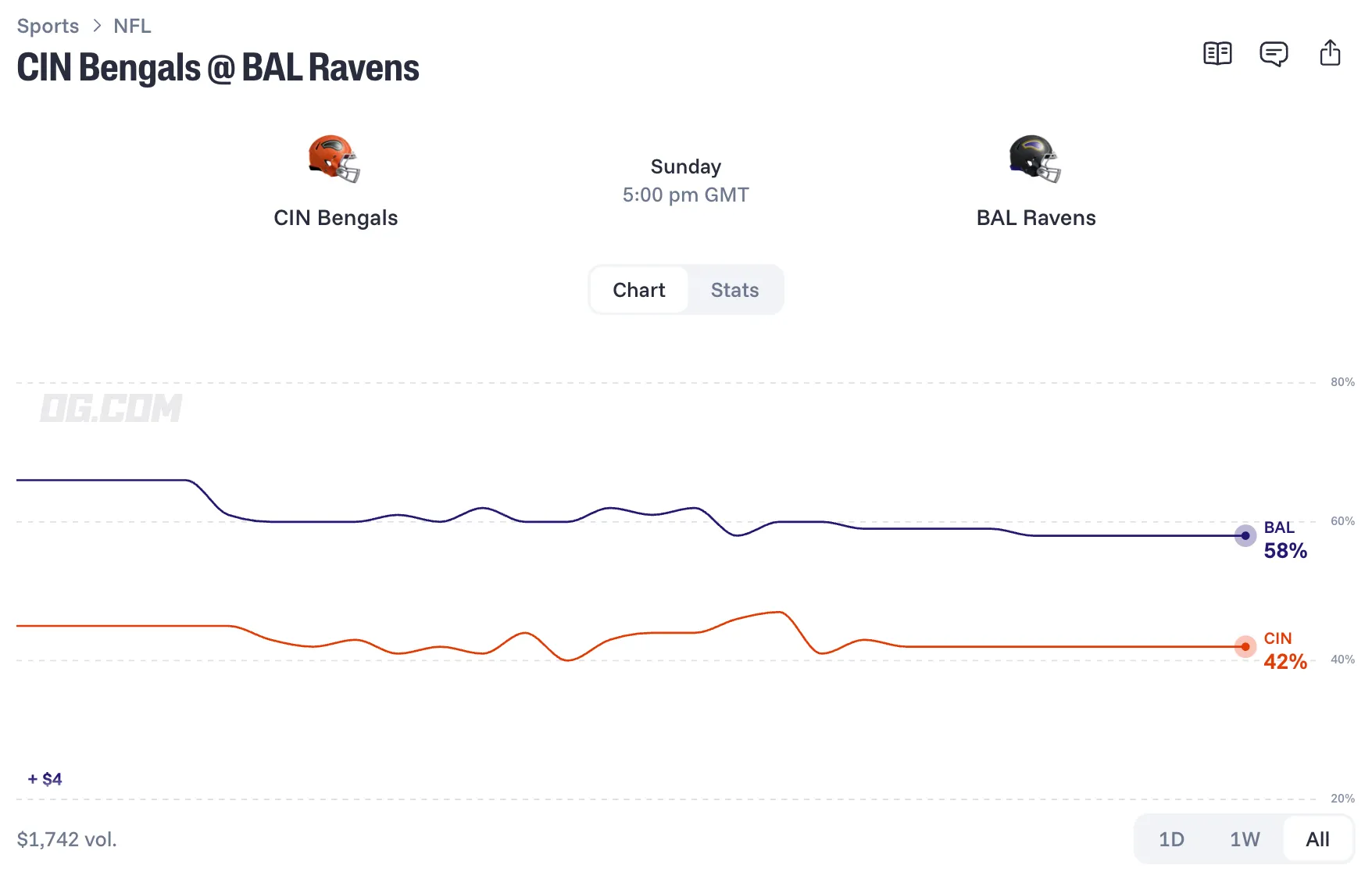 cincinnati bengals at baltimore ravens prediction 26 10 25