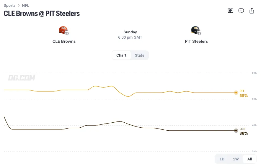 cleveland browns at pittsburgh steelers prediction 26 11 01