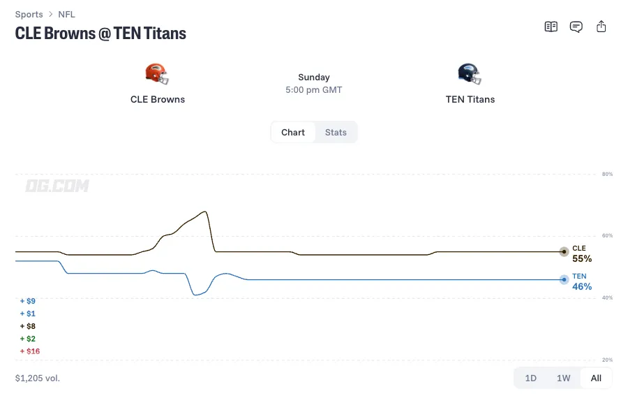 cleveland browns at tennessee titans prediction 26 10 25