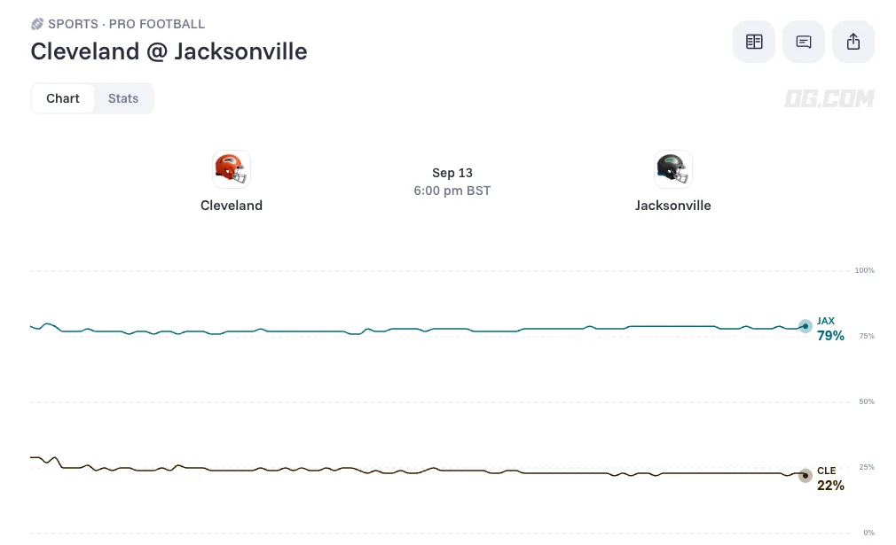 Cleveland Browns vs Jacksonville Jaguars odds