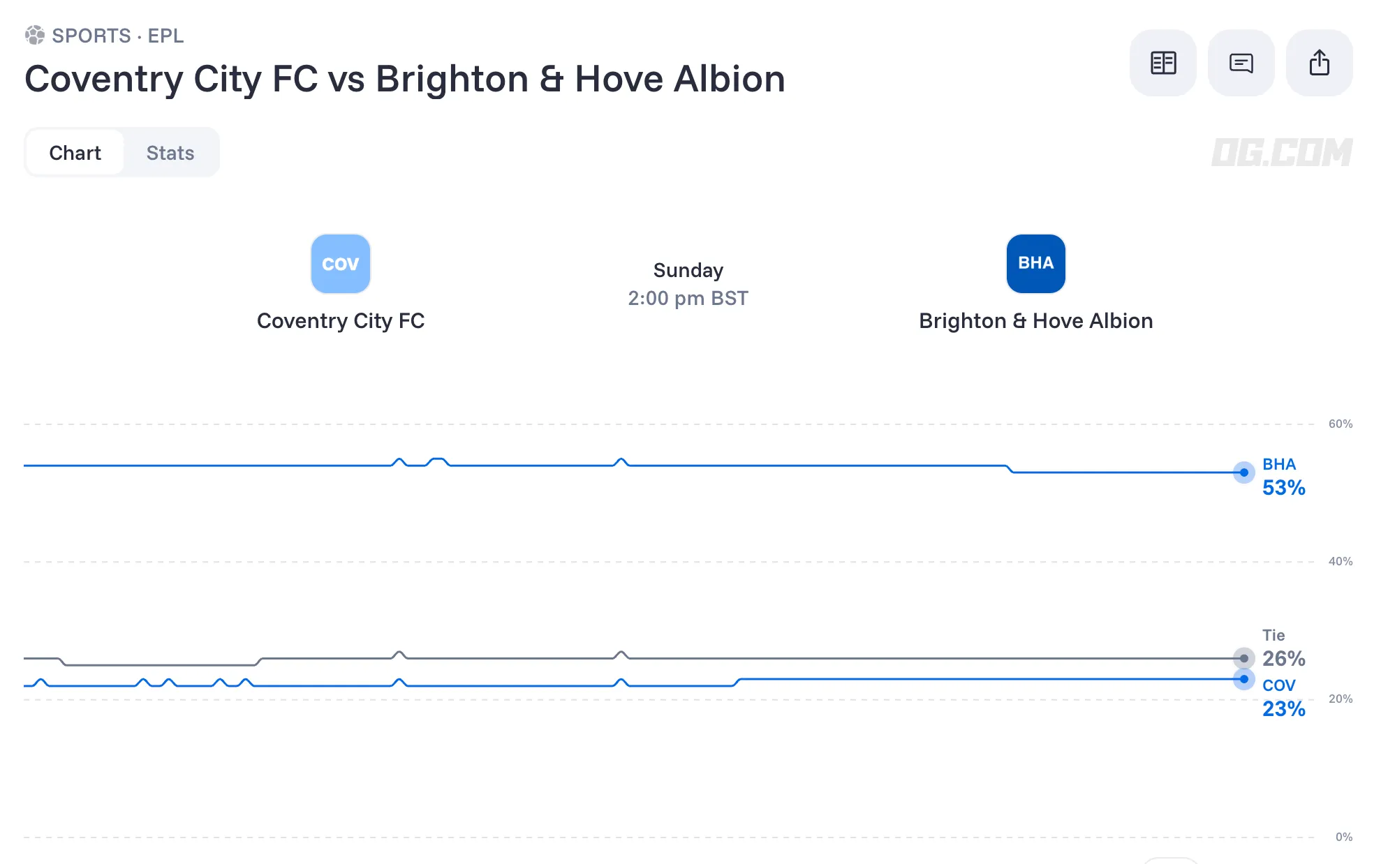 Coventry City vs Brighton prediction