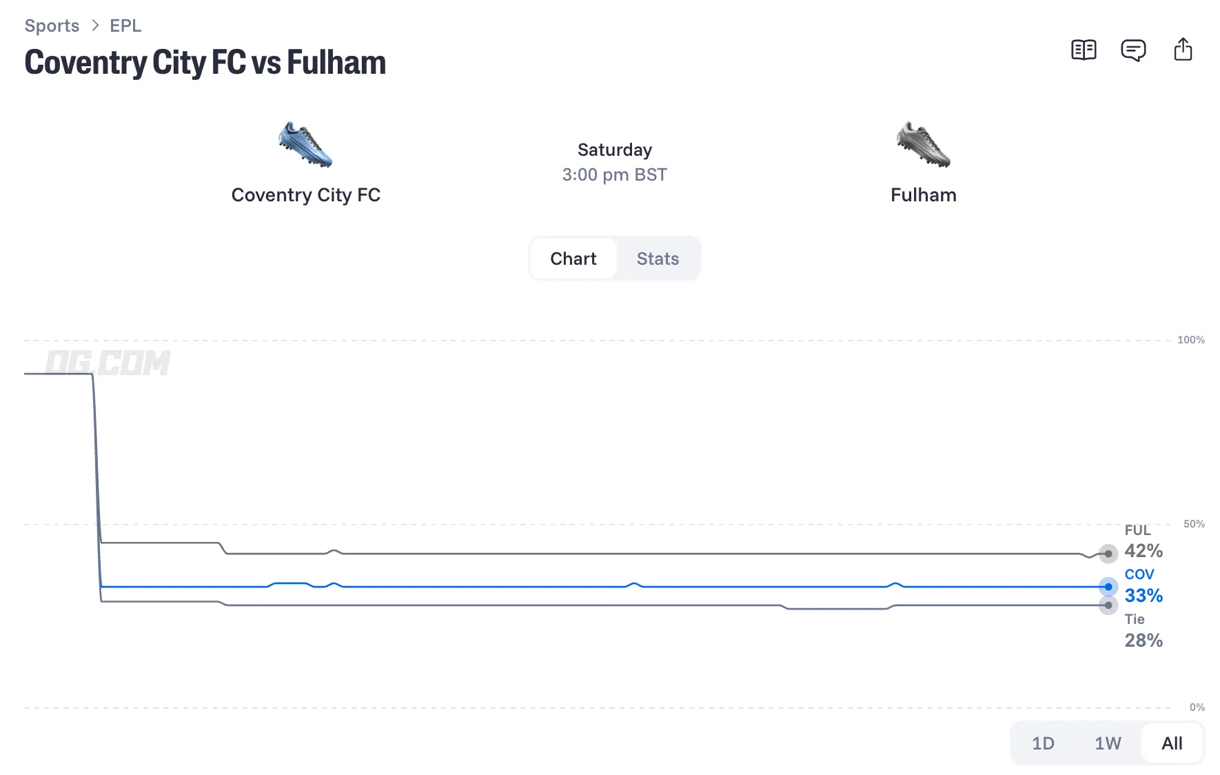 coventry city vs fulham prediction odds lineups 26 10 24