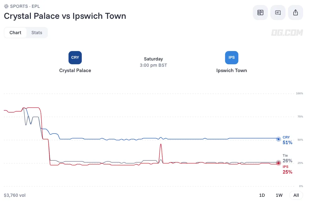 crystal palace ipswitch town 12 sept 26 prediction odds