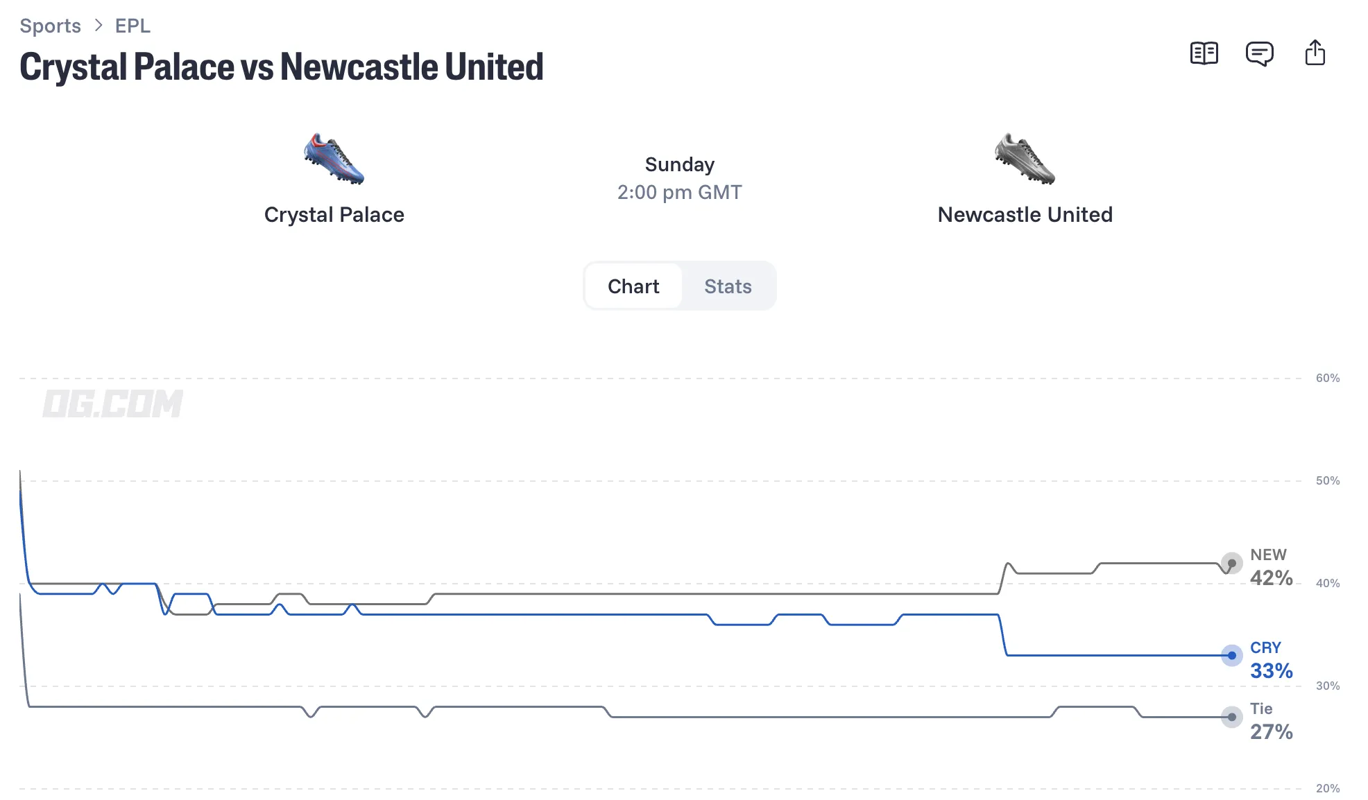 Crystal Palace vs Newcastle United odds