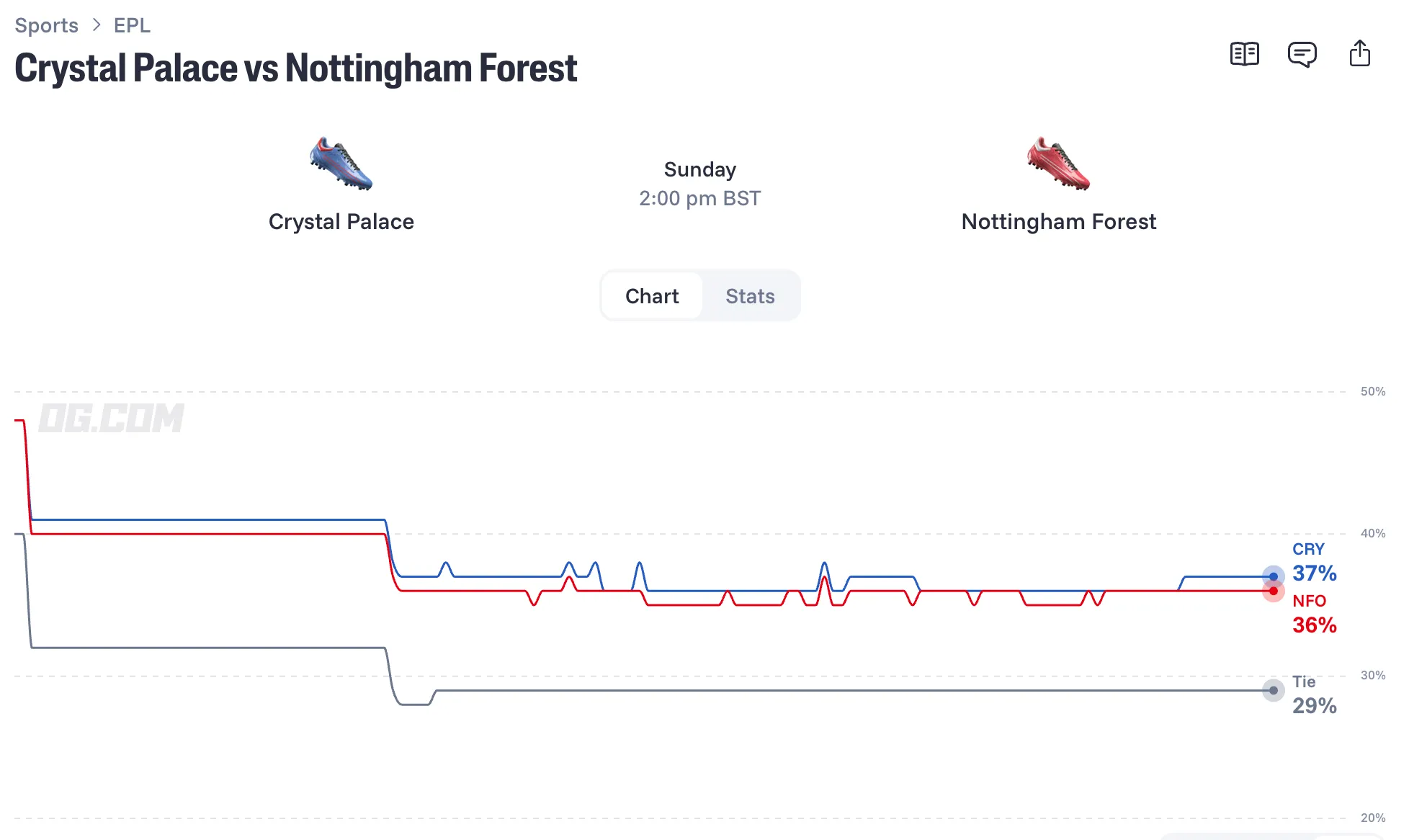 Crystal Palace vs Nottingham Forest odds